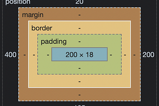 CSS Merkezleme konusunda ustalaşalım