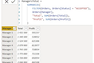 DAX Power BI: Calculating revenues by manager — FILTER or CALCULATE?