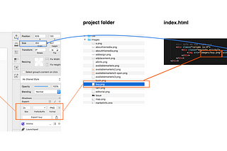 Next-level Prototyping for Web Design