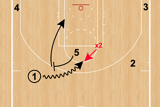 “Nexting” (Next Pick-and-Roll Coverage)
