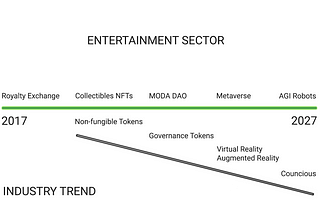 Entertainment Market Equilibrium — What’s Gonna Shift? Are There New Overlaps?