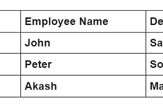 Various Types of Key in Relational DBMS