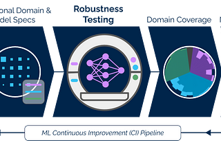 Why don’t we test machine learning like we test software?