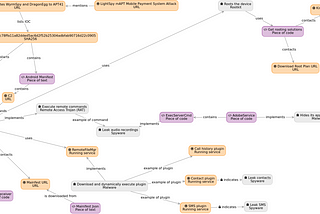 Organizing malware analysis with Colander: example on Android/WyrmSpy