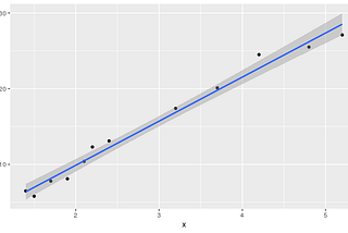 Estatística: Análise de Regressão Linear e Análise de Regressão Logística com R