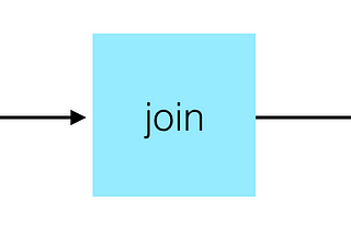 Apache Spark: DataFrame vs. RDD