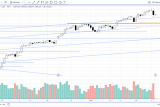 Overbought, Overextended — What’s the Buzz Now?