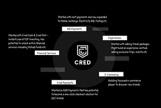 What is cross-selling? How startups are using it as a story to raise their next funding round?