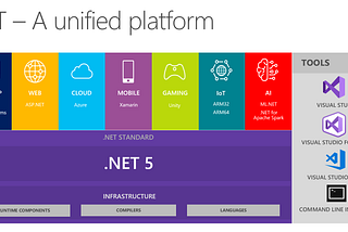 Understanding the .NET Ecosystem