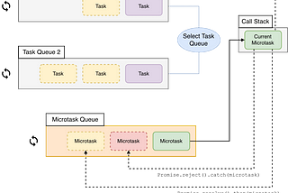 The JavaScript Execution Model