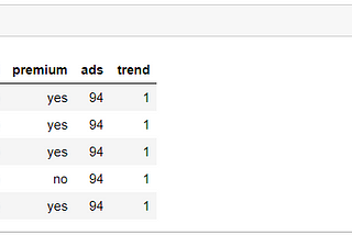 Statistical Analysis with Python for Data Science