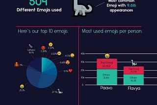 Valentine’s Day Gift Using NLP (aka Natural Language Processing)