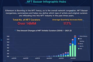 🎨NFT Bazaar Infographics Hub | Who Are Original Curators