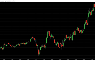 Forex Leverage and Margin