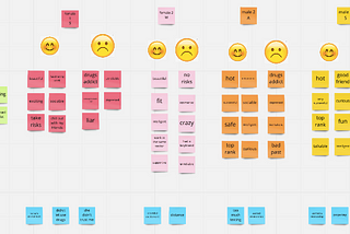 How I sorted out my love life using the UX method affinity mapping