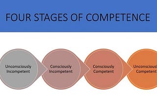 Four Stages Of Competence