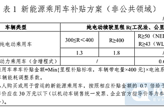 China NEV 2021 Purchase Subsidy Scheme — Explanation