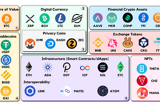 Exploring the Crypto Asset Ecosystem