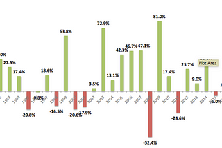 Volatility in the stock markets