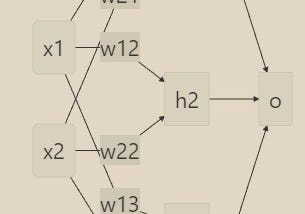 [NLP] Ensembling in PyTorch