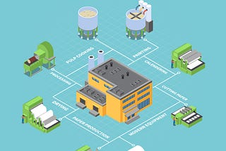 Examination Of The Integrated Management Systems In The Pulp And Paper Industry