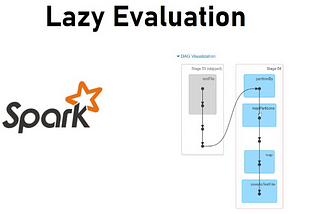 Leveraging Lazy Evaluation in PySpark for Optimized Data Processing