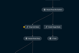 How To Use Kedro to Orchestrate Your MLOps Pipelines