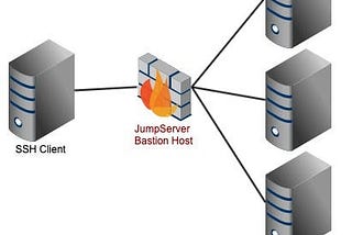 Connecting to remote hosts through a bastion host using ssh