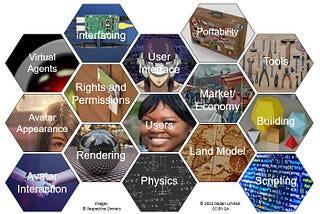 What Goes Into a Metaverse?