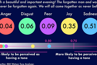 Quran Sentiment Analysis using Natural Language Processing