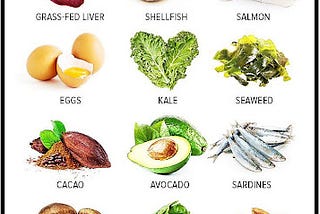 The 15 Most Nutrient-Dense Foods on Earth