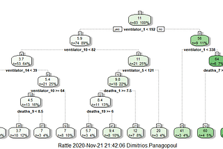 Attempting to model COVID-related deaths