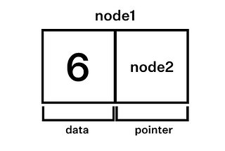 An Introduction to the Linked List Data Structure Using Javascript