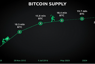 What Is Bitcoin Halving?