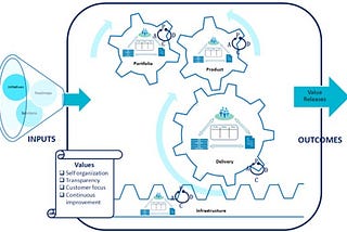 The Agile Operating System — Part 1: description