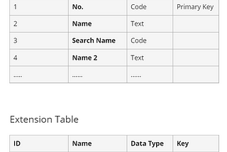 How to Access AL Table Extension Fields in C/AL Code (Dynamics NAV/Business Central)