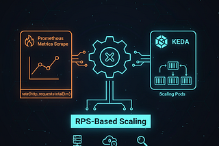 Stop Guessing: Achieve Precision Scaling with Prometheus and KEDA (RPS Mastery)