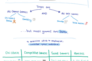 Sketchnote: Balancing Chance and Skill