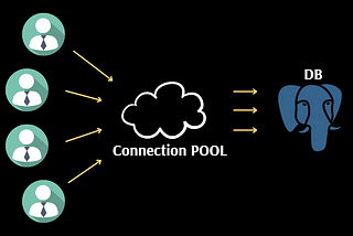 Scaling PostgreSQL Connections with PgBouncer