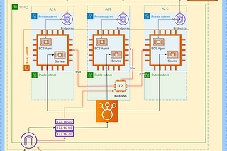 AWS ECS Cluster using the EC2 Launch Type