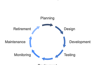 Life of an API