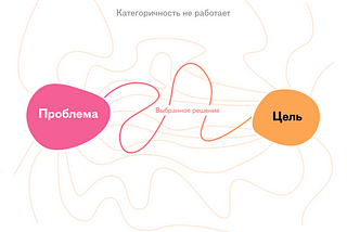 Решения сильных дизайнеров