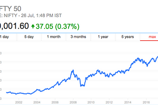 What are Nifty 50 Companies?