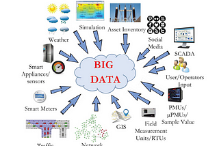 Data Analytics in Smart Grids