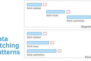 Data fetching and performance (including Suspense)