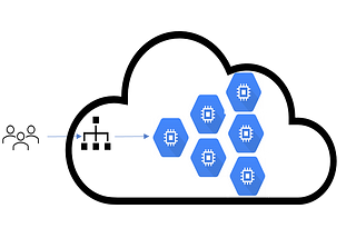 GCP-Instance Group