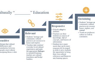 How (and WHY) to Create Inclusive Learning Assessments