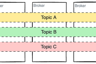 A Gentle Introduction to Kafka API