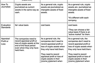 Some Barriers for Japanese Institutional Investors to Enter the Crypto Asset Market.