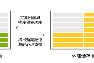 Less is more, 精簡每日待辦事項